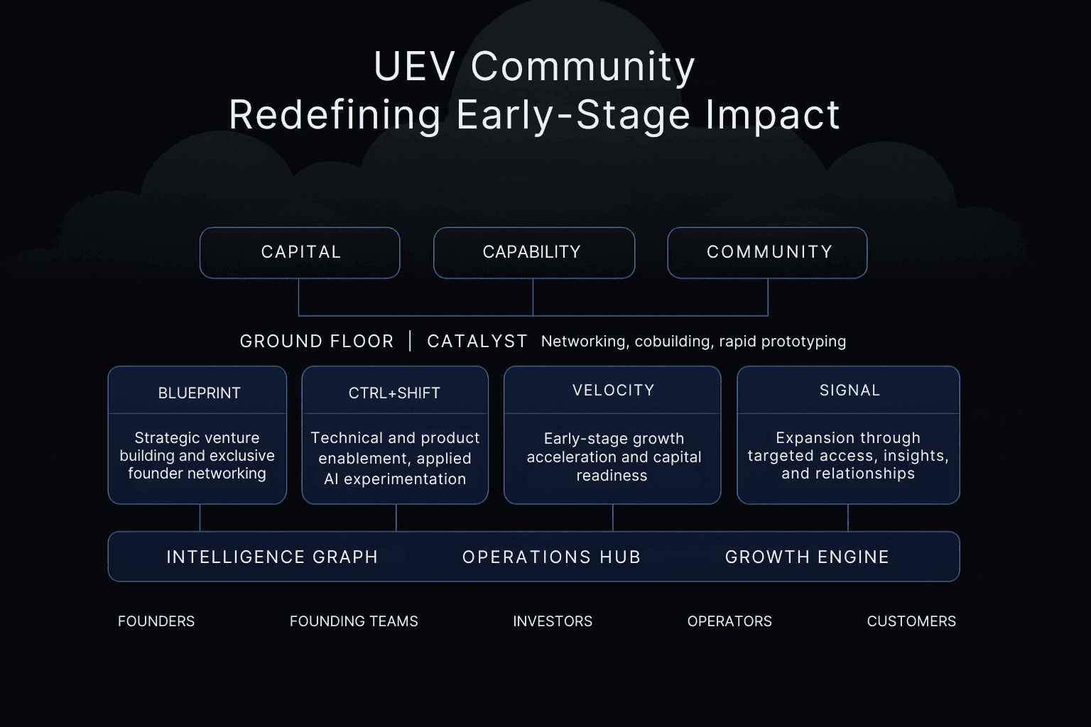 Dreaming Big Together Today, So Others Can Dream Bigger Tomorrow